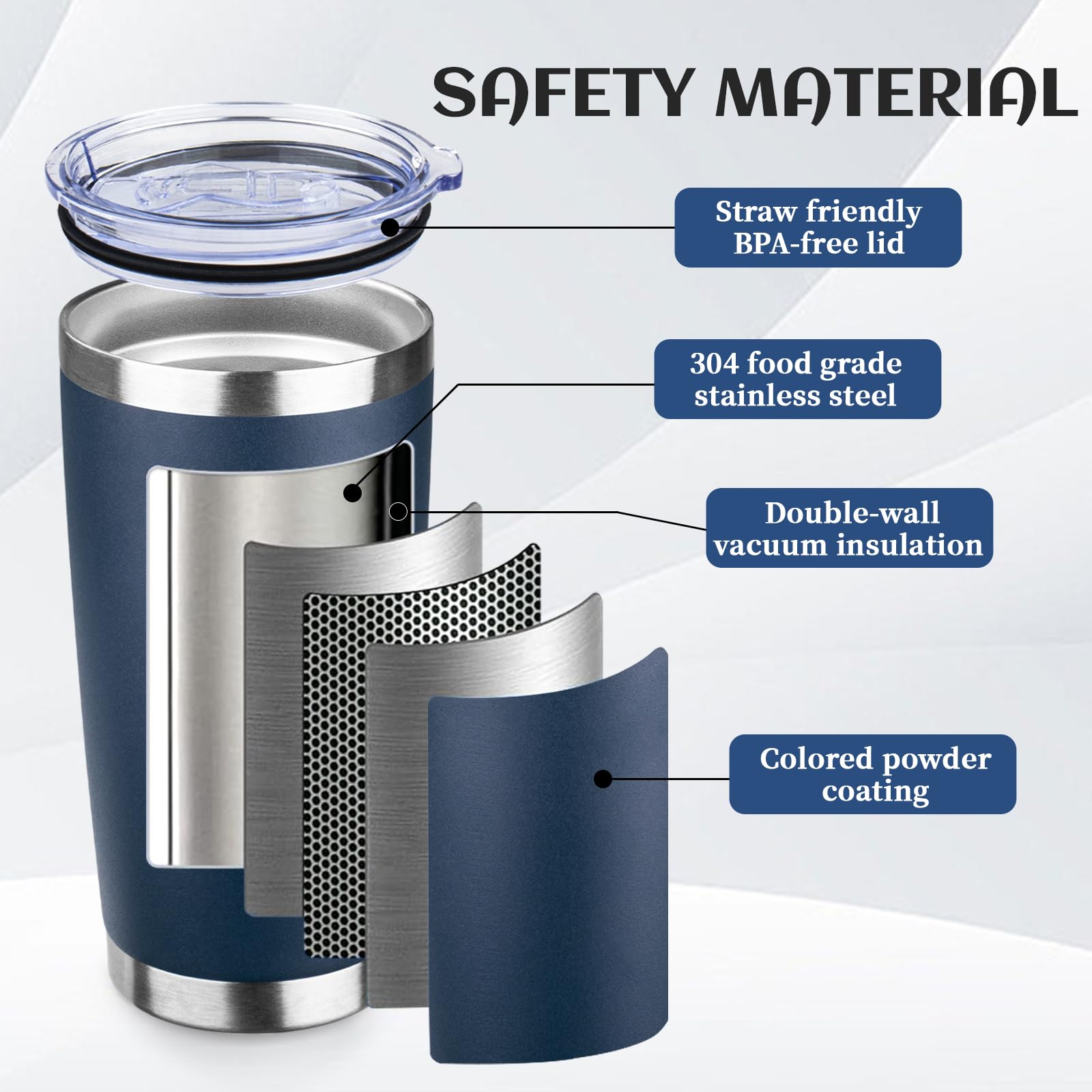 DIW 20oz Insulated Tumbler Travel Coffee Mug with Lid Straw(Navy Blue,1)