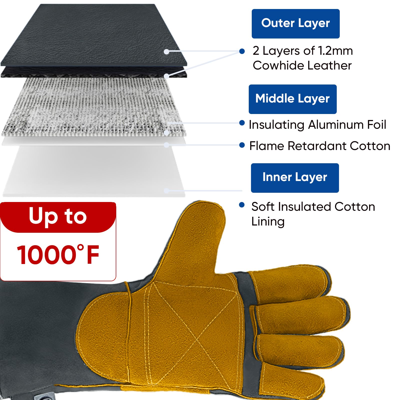 TICONN 16 Inch Welding Gloves, 1000°F Heat-Resistant Fireproof Leather Gloves for Welders, Stick, Forge, Mig, Tig, BBQ, Baking, Oven (Grey/Yellow, XXL)