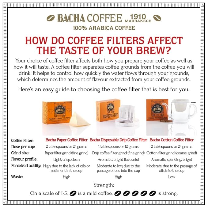 Bacha Coffee | Kahwa! Kahwa! Fine Flavoured Signature Nomad Collection, 100% Arabica Specialty Coffee, Ground Beans, Medium Dark Roast, 250g