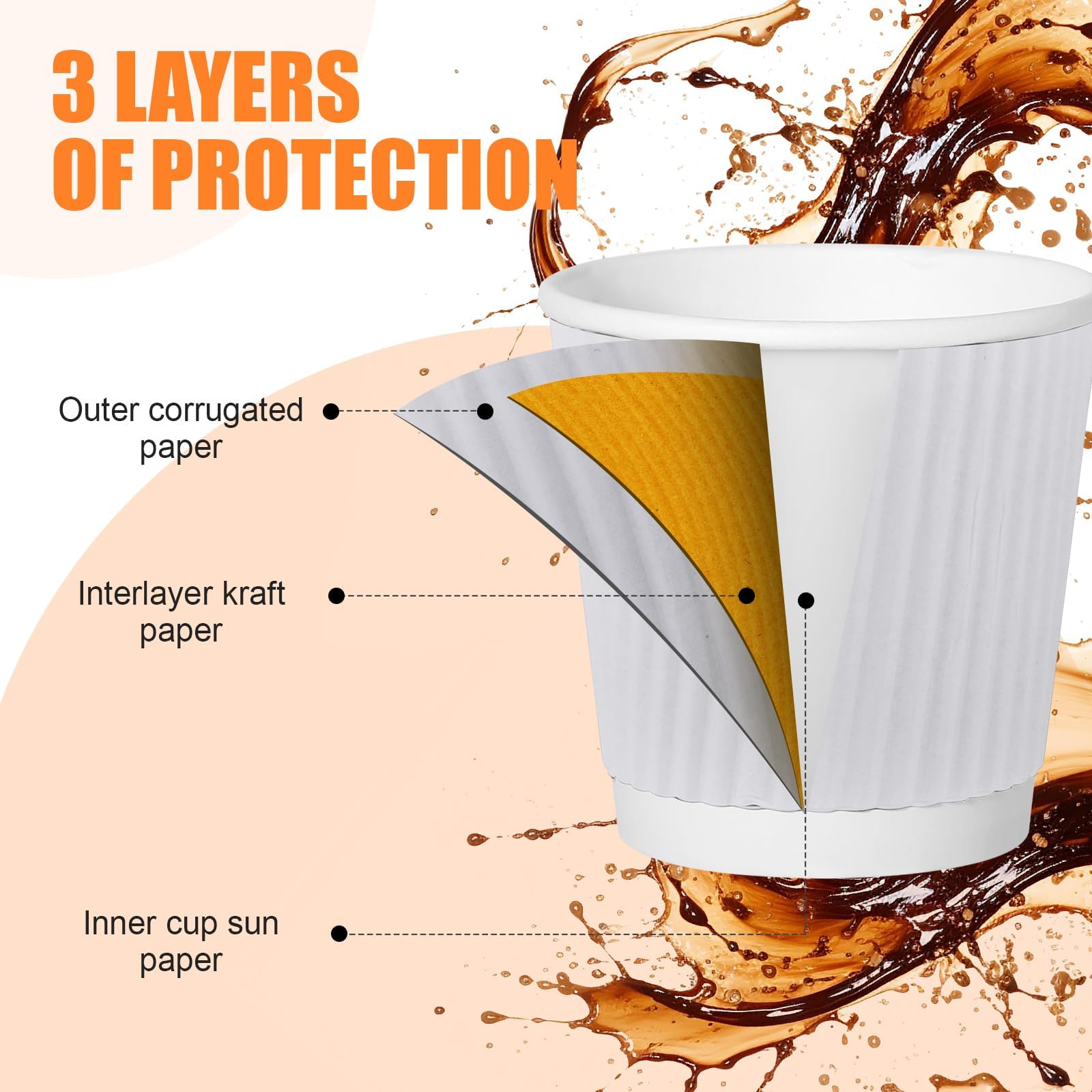 RXLWYUNLAE 120 Pack Paper Espresso Coffee Cups, 4 oz Disposable Coffee Cups,Corrugated Insulated Ripple Wall, Paper Ripple Cup for Coffee, Hot Chocolate and Hot Tea Drinks -White