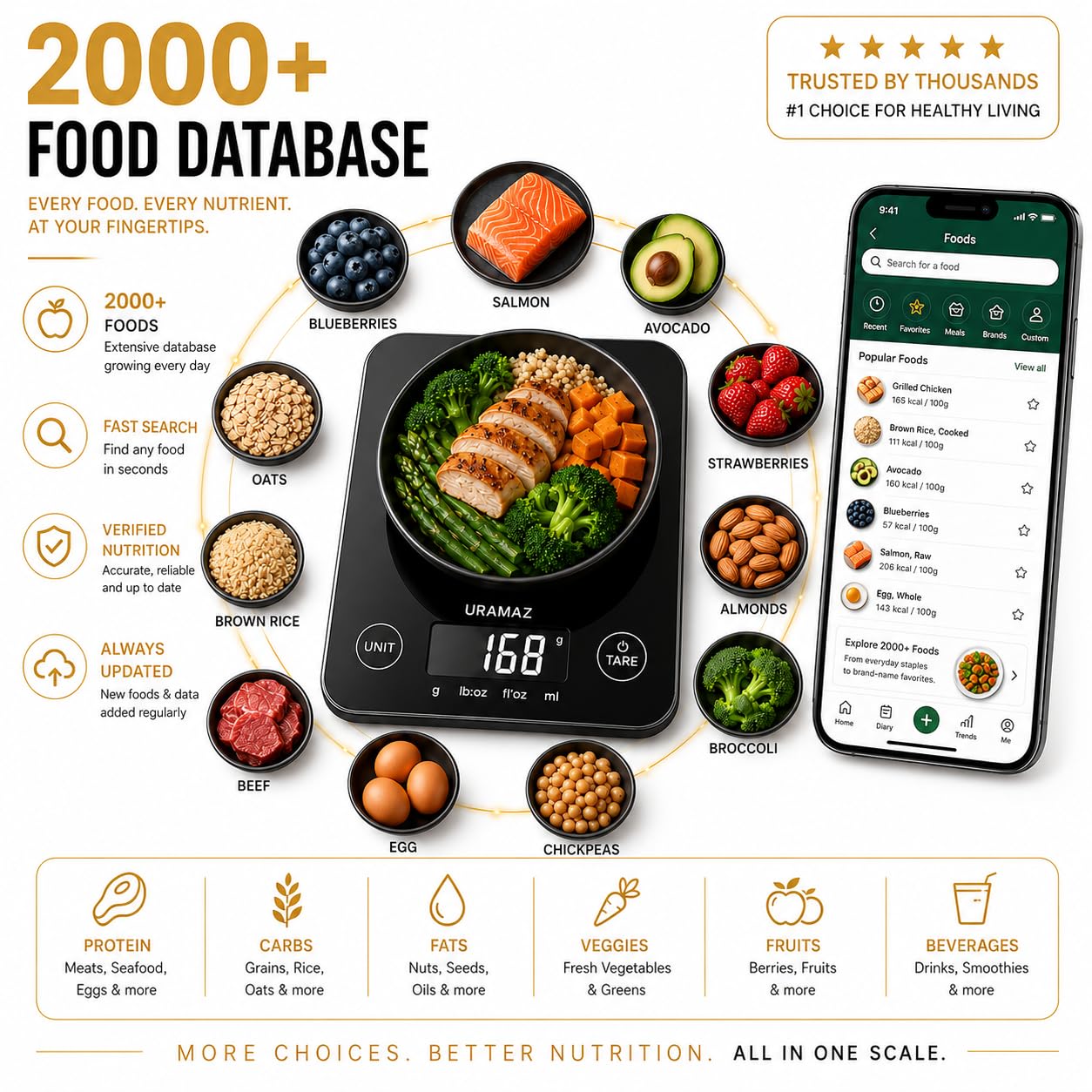 URAMAZ Smart Food Scale with Nutritional Calculator, Digital Kitchen Scale with Bluetooth App for Weight Loss, Food Weight Scale for Diet, Keto, Macro, Calories Counting, Tracking, 11lb
