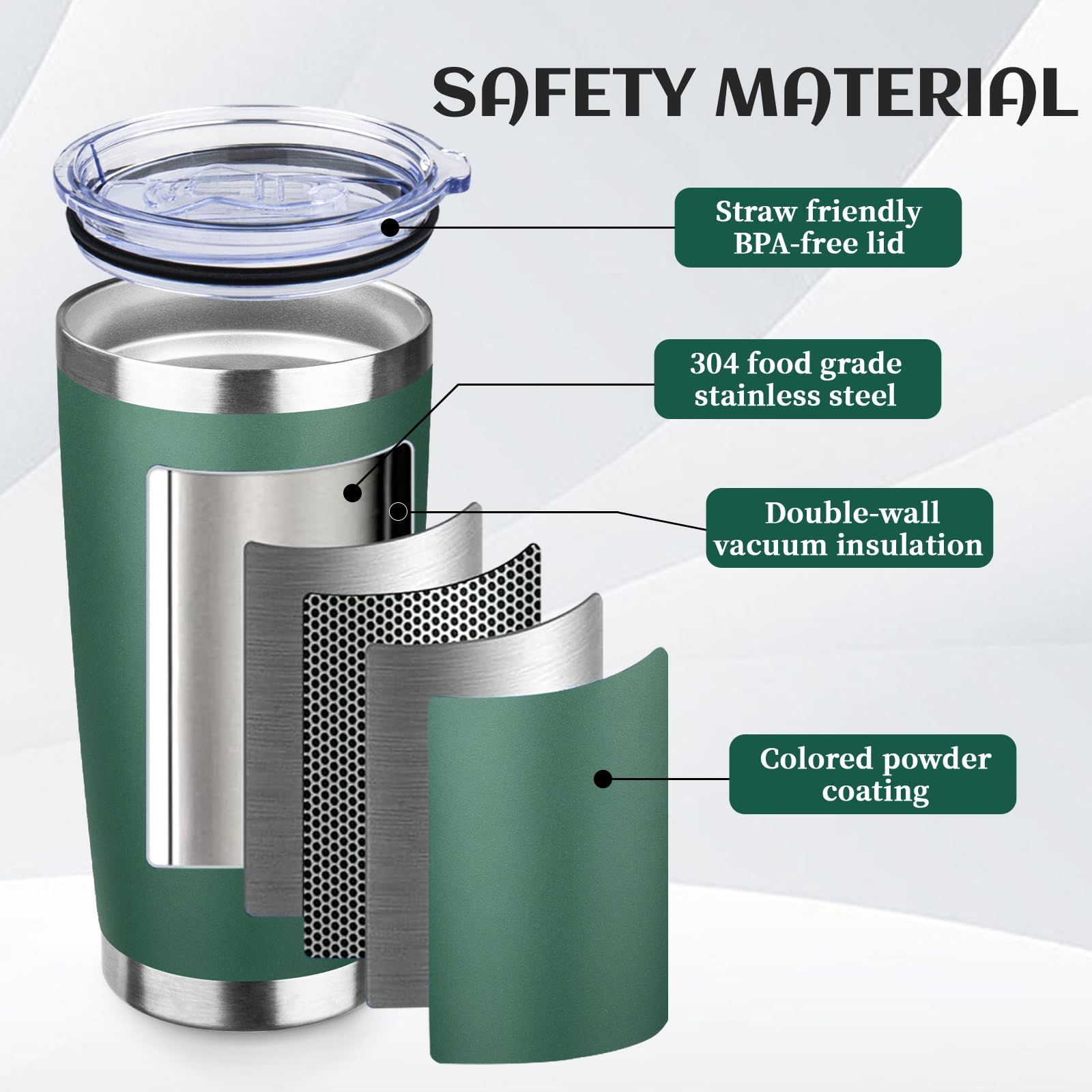 DIW 20oz Insulated Tumbler Travel Coffee Mug with Lid Straw(Dark Green,1)
