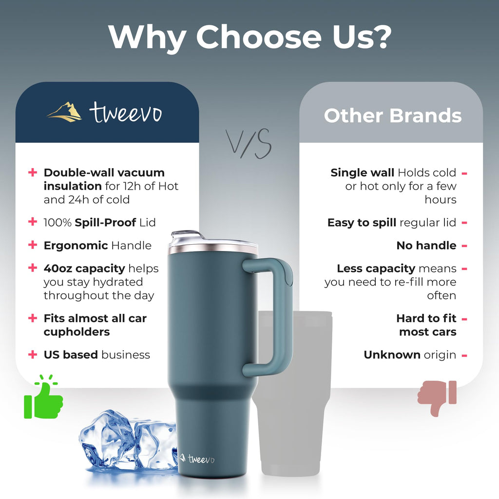 tweevo 40 oz Tumbler With Handle and Straw Made of Stainless Steel - Double Wall Vacuum Insulated Tumbler With Lid - Sweat Proof Easy Grip, BPA-Free, Dishwasher Safe Tumbler (Charcoal)