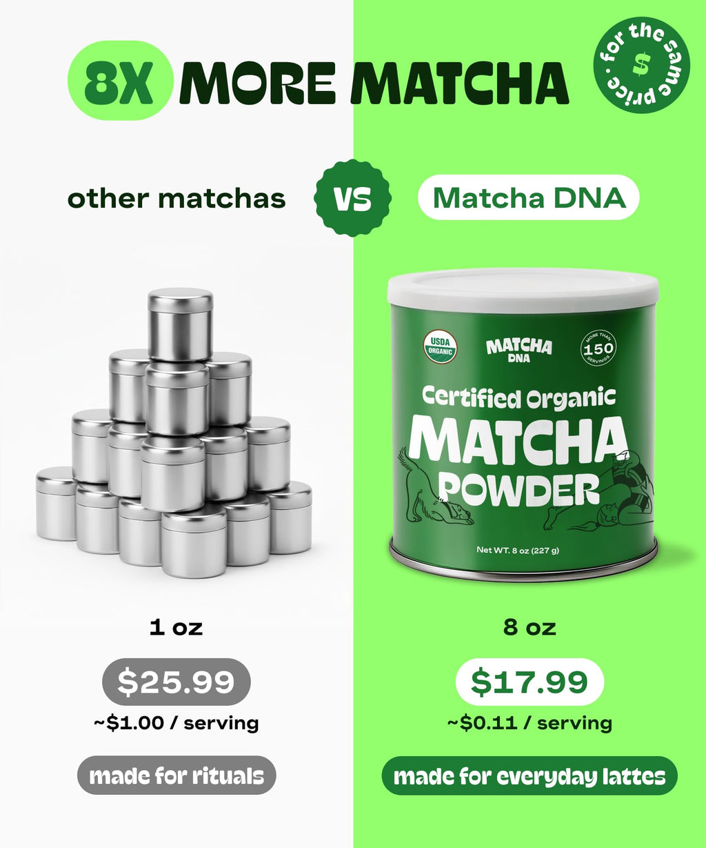 MATCHA DNA Certified Organic Matcha Green Tea Powder (8 oz TIN CAN)