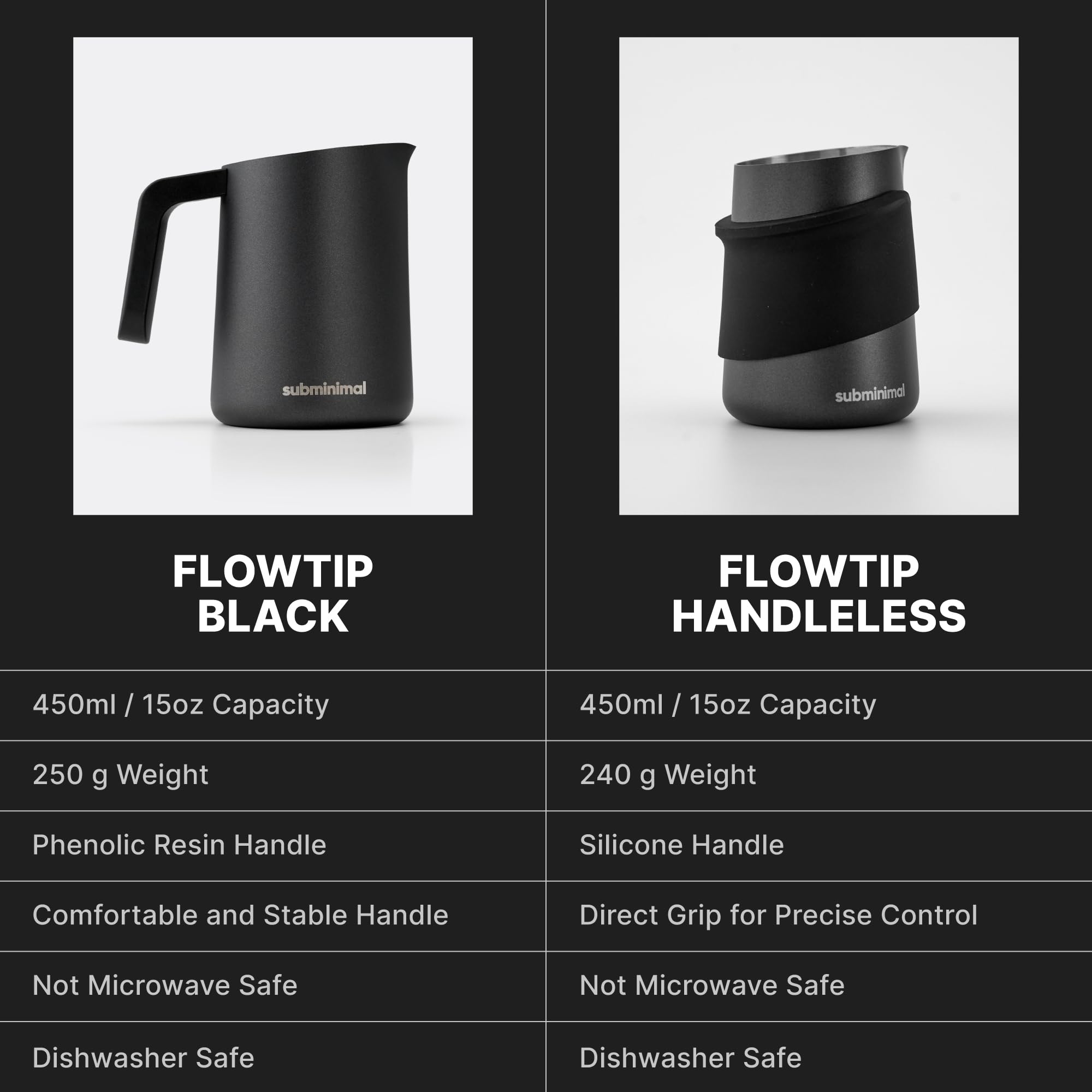 Subminimal FlowTip Milk Jug - Stovetop Milk Frothing, Foaming Pitcher for Barista-Style Coffee - Cappuccino & Latte Art Pouring Jug with Heat Resistant Handle - 450ml, Black