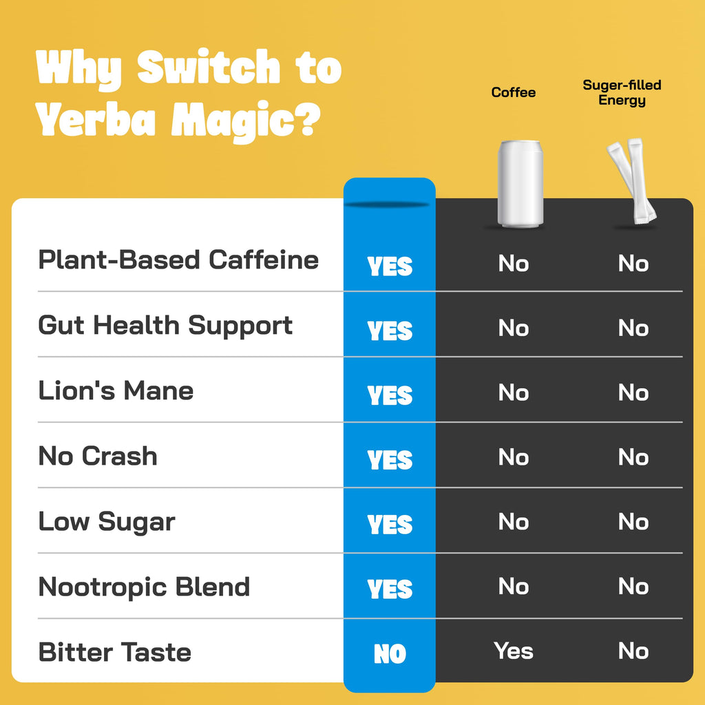 Yerba Mate Energy Drinks, Yerba Magic, Gut Health, Pina Colada, 30 Servings