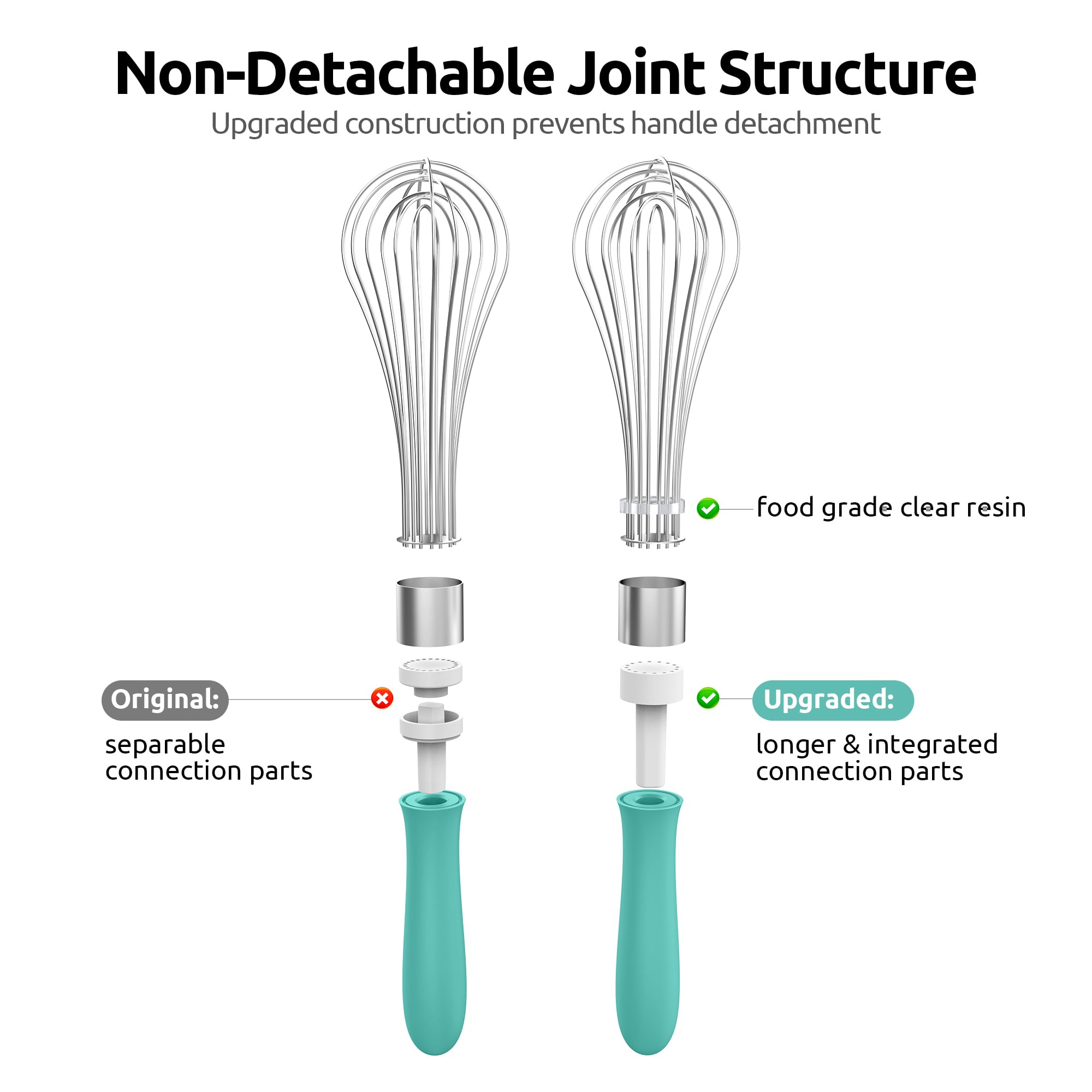 U-Taste Wire Whisk for Cooking, 18/10 Stainless Steel Wisk, M/Aqua Sky