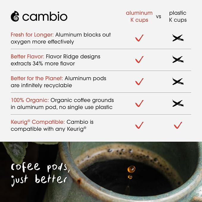 Cambio Roasters Organic Decaf Coffee Keurig KCups, Lower Acid Decaf Coffee K Cups for Any Time of Day, The Only Aluminum Medium Roast Pods Compatible with Keurig, Organic Coffee K Cups, 10 count