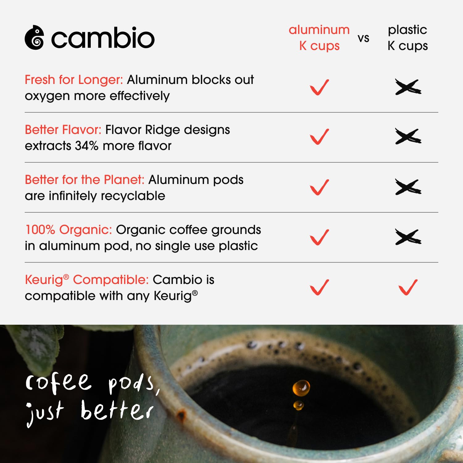 Cambio Roasters Dark Roast Coffee Pods - Recyclable Aluminum Pods, 10ct
