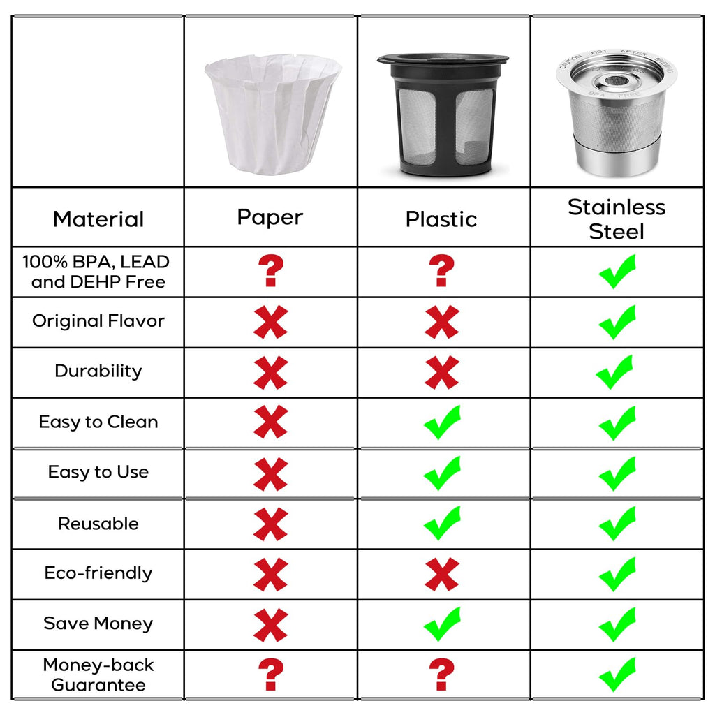 CASABREWS CASKF02 Reusable K Cup Filters, 2 Pack Stainless Steel Refillable Coffee Pods for Keurig 1.0 Brewers, Universal Fit, Eco-Friendly & BPA-Free