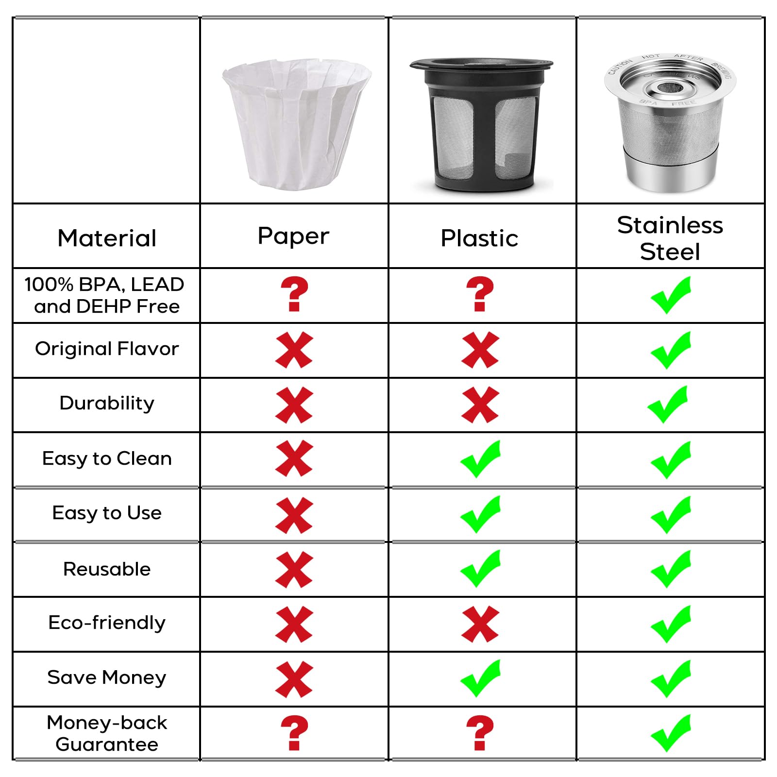 CASABREWS CASKF02 Reusable K Cup Filters, 2 Pack Stainless Steel Refillable Coffee Pods for Keurig 1.0 Brewers, Universal Fit, Eco-Friendly & BPA-Free