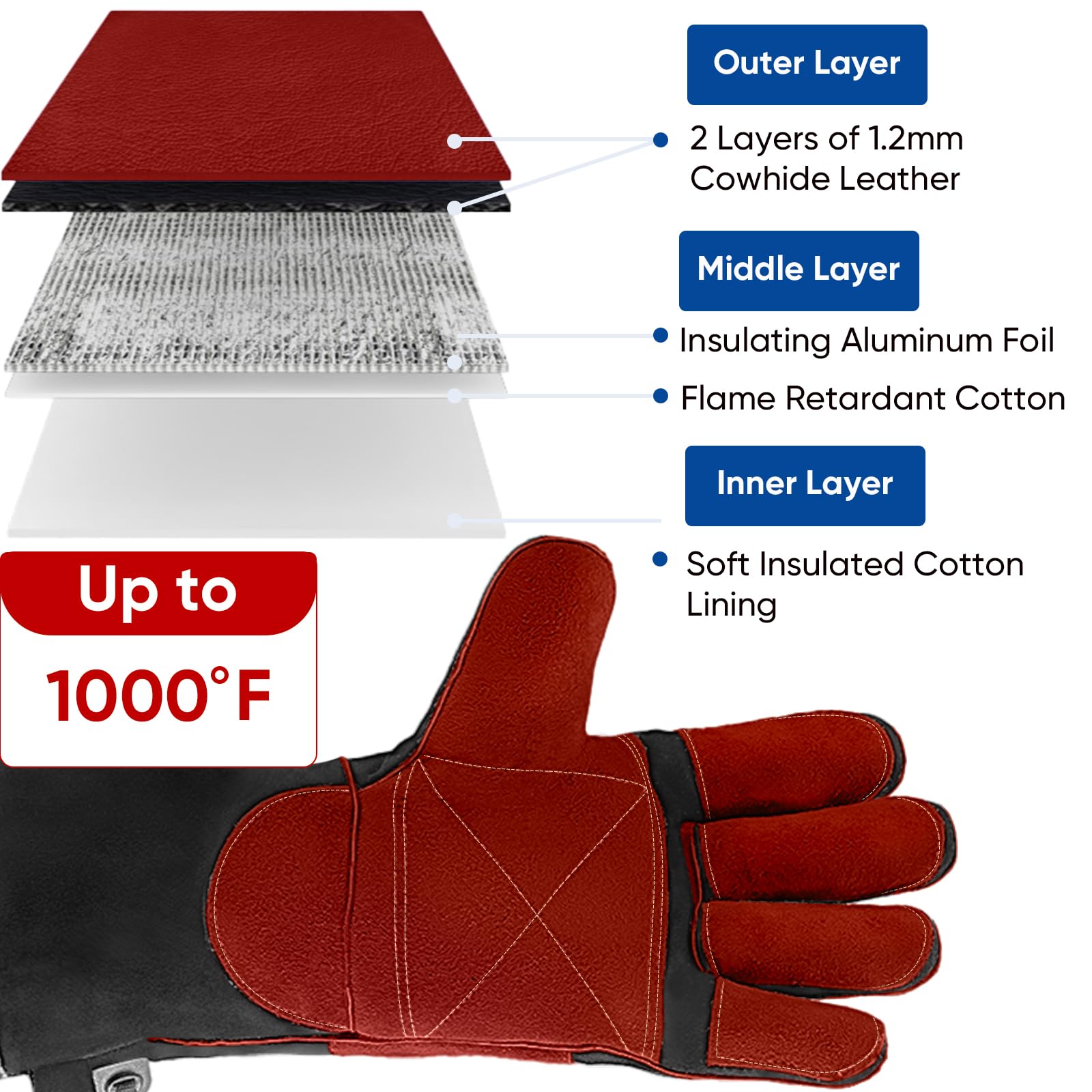 TICONN 16 Inch Welding Gloves, 1000°F Heat-Resistant Fireproof Leather Gloves for Welders, Stick, Forge, Mig, Tig, BBQ, Baking, Oven (Black/Red, XXL)