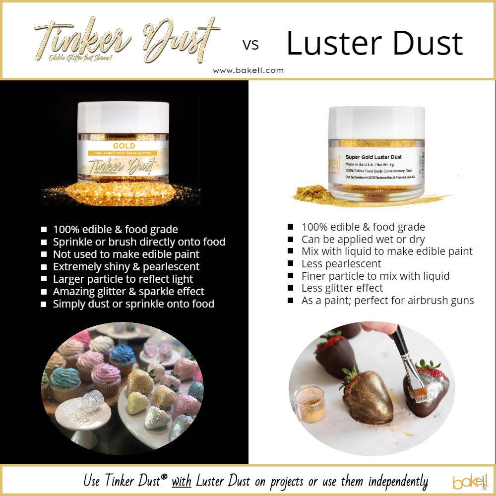 Bakell - Soft Blue Tinker Dust Edible Glitter (25g 1x Jar) for Cakes, Cookies, Desserts and Drinks!