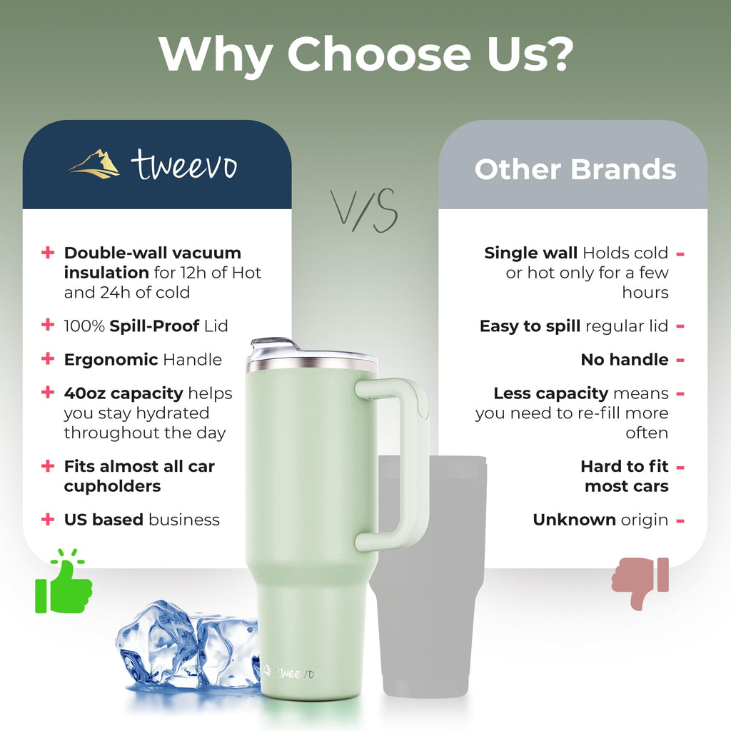 tweevo 40 oz Tumbler With Handle and Straw Made of Stainless Steel - Double Wall Vacuum Insulated Tumbler With Lid - Sweat Proof Easy Grip, BPA-Free, Dishwasher Safe Tumbler (Sea Sage)