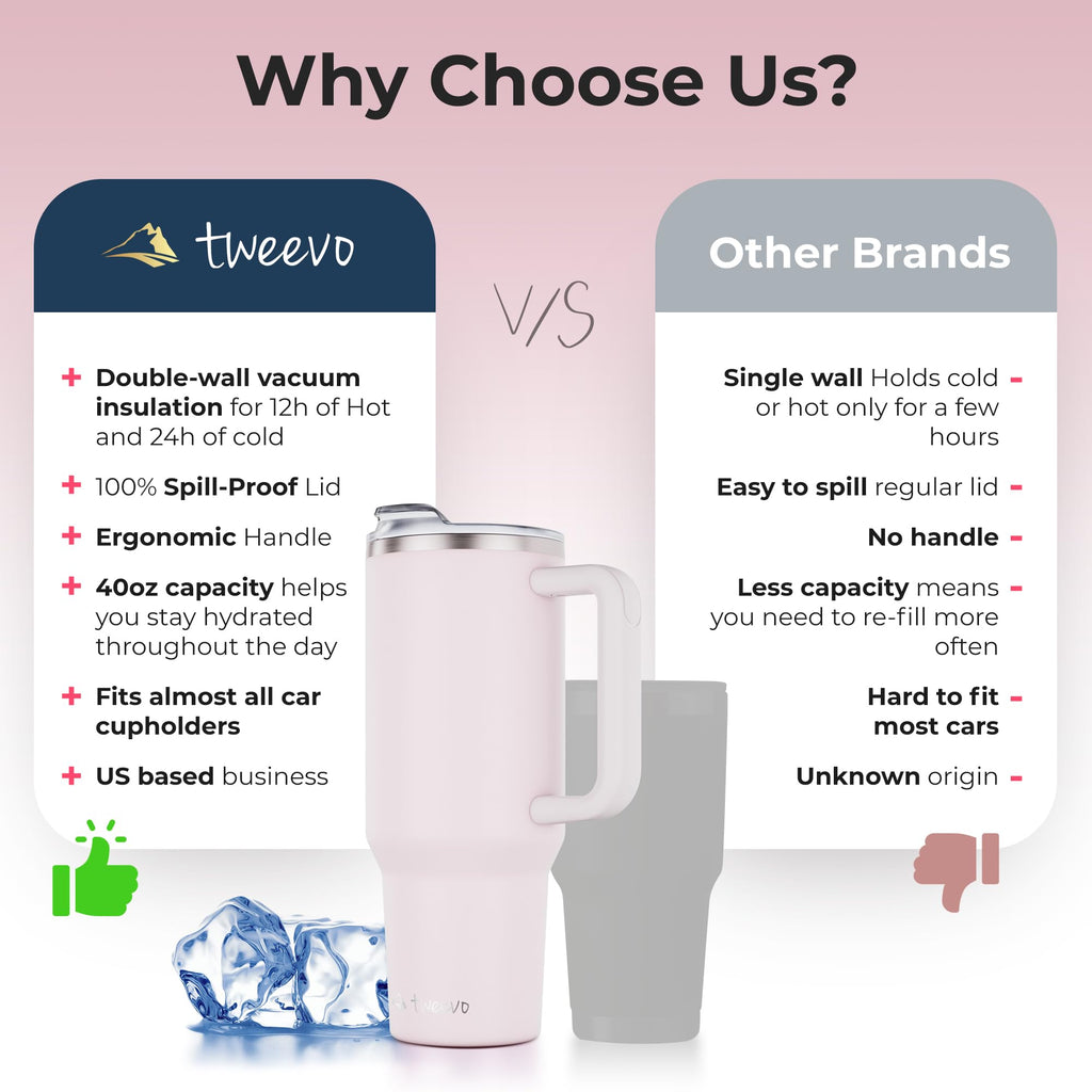 tweevo 40 oz Tumbler With Handle and Straw Made of Stainless Steel - Double Wall Vacuum Insulated Tumbler With Lid - Sweat Proof Easy Grip, BPA-Free, Dishwasher Safe Tumbler (Rose Quartz)