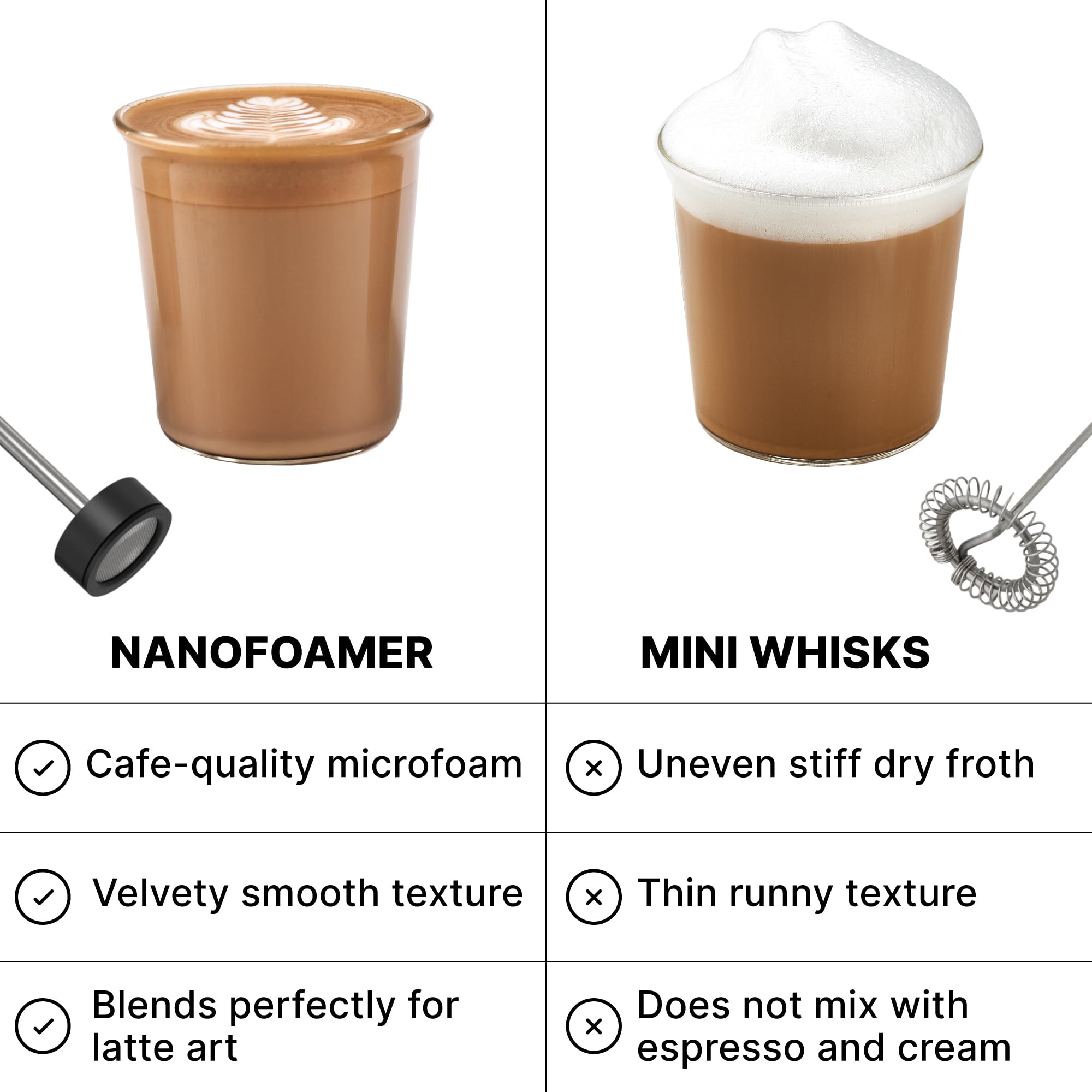 Subminimal NanoFoamer Milk Foamer - Rechargeable Handheld Frother - White