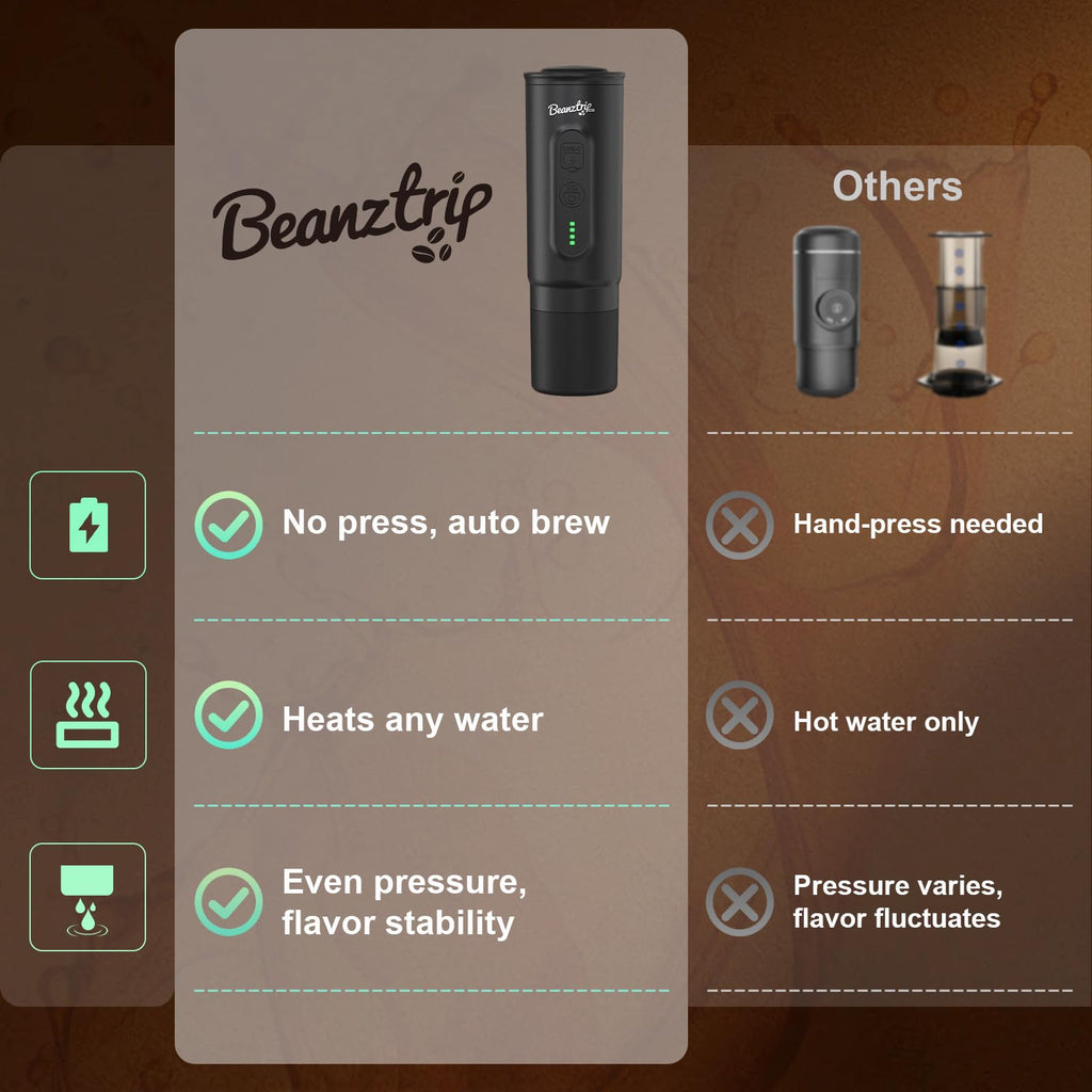 BeanzTrip H02 PRO Portable Espresso Maker, Electric Coffee Machine for Travel, 20Bar Small Mini Coffee Maker with Self-Heating, Espresso Machine Fits Ground Coffee & NS Capsule, for Camping, Hiking