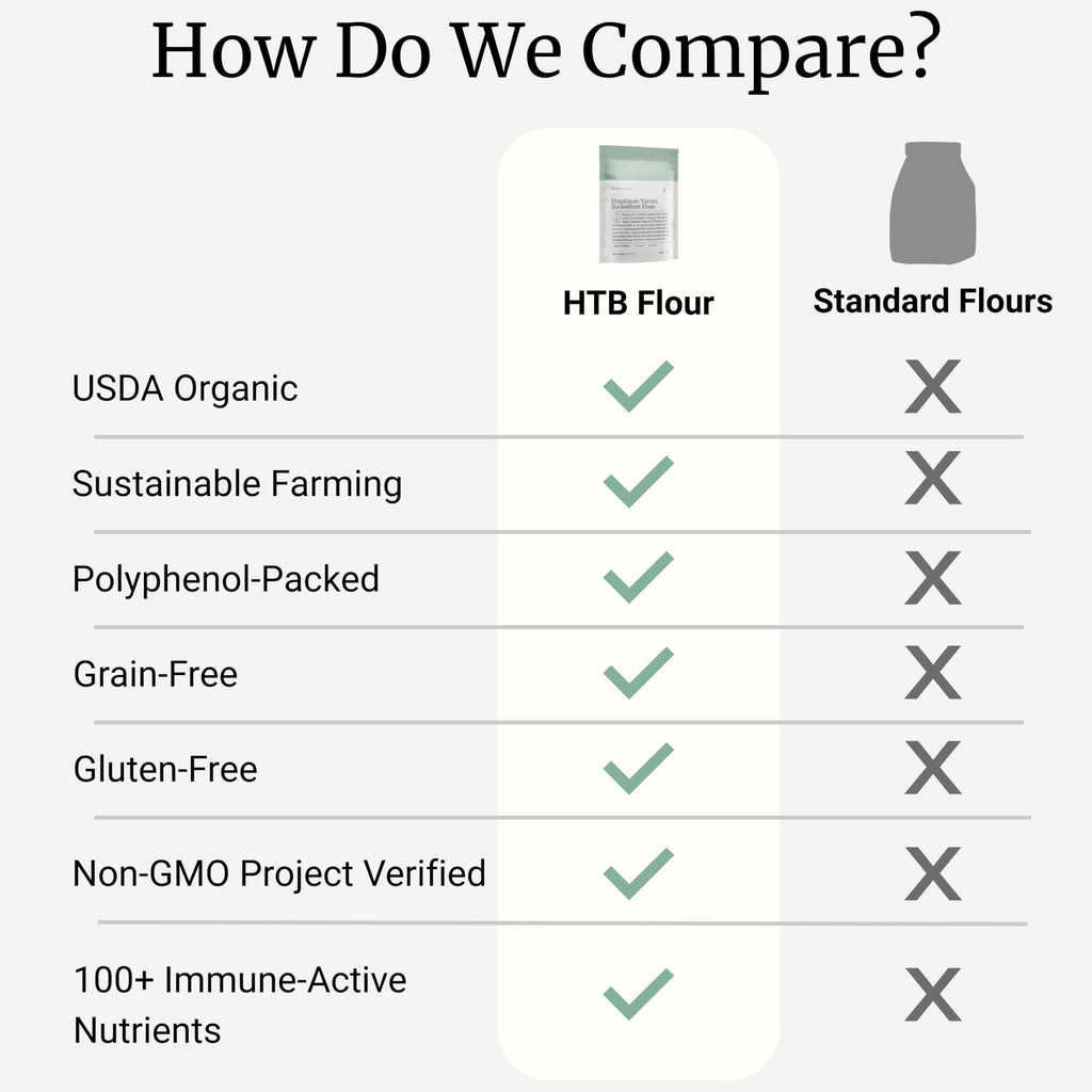 BIG BOLD HEALTH Organic Himalayan Tartary Buckwheat Flour - Gluten Free | Rich in Polyphenols & Antioxidants | 100% USDA Organic Grain-Free Flour | Non-GMO | USA Grown (2lb)