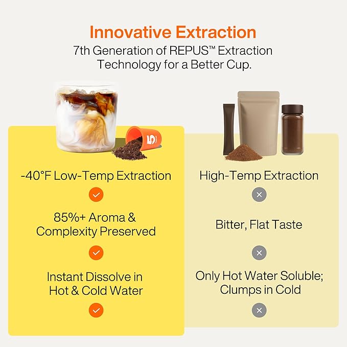 SATURNBIRD Coffee Instant Cold Brew - Light, Medium, Dark Roast Variety Pack, 6 Roast Levels (NO.1-6), 100% Arabica with DIAMONDUST Technology, 24 Single Serves Perfect for Iced Coffee