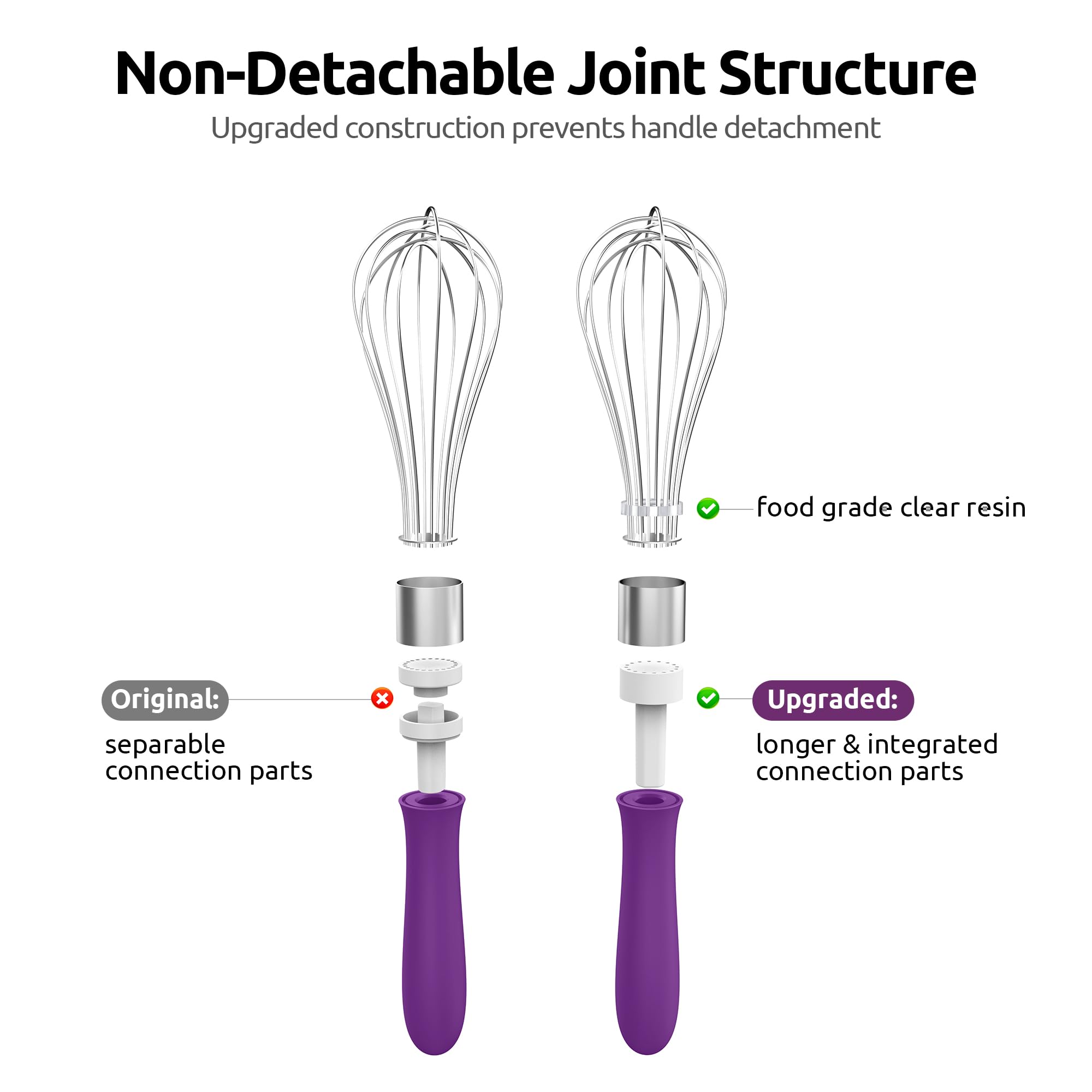 U-Taste Wire Whisk for Cooking, 18/10 Stainless Steel Balloon Wisk,S/Purple