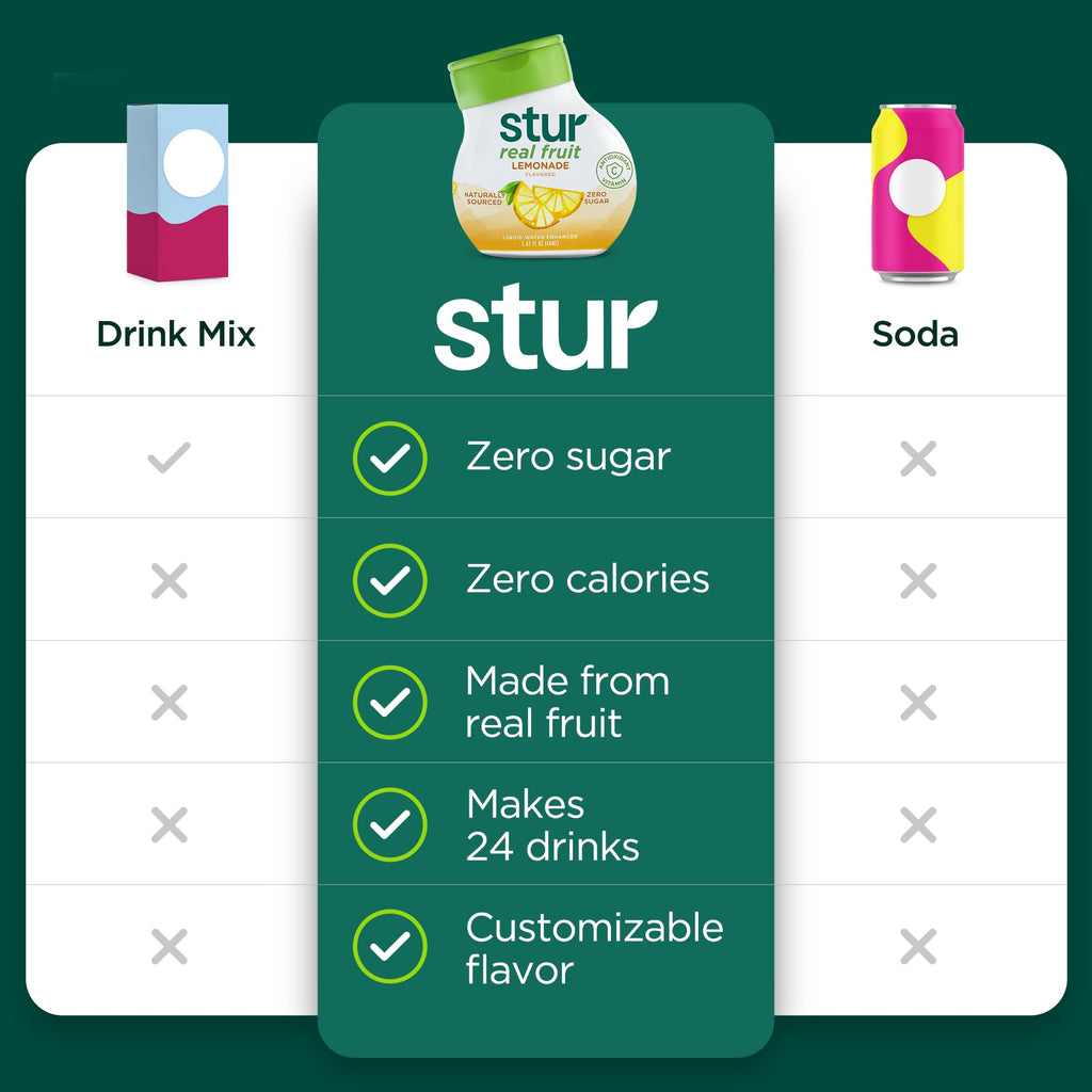 Stur Liquid Water Enhancer | Lemonade | Naturally Sweetened | High in Vitamin C & Antioxidants | Sugar Free | Zero Calories | Keto | Vegan | 5 Bottles, Makes 120 Drinks