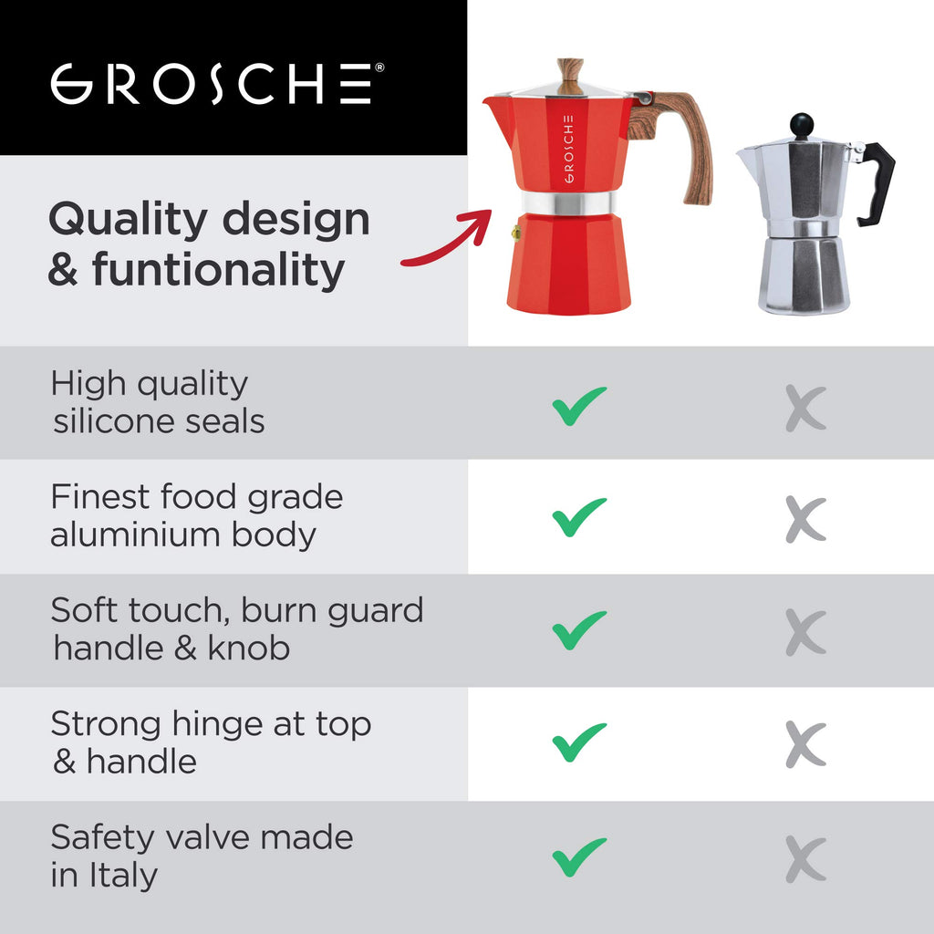 GROSCHE Milano Stovetop Espresso Maker Moka Pot 9 espresso Cup, 15.2 oz, Red - Cuban Coffee Maker Stove top coffee maker Moka Italian espresso greca coffee maker brewer percolator