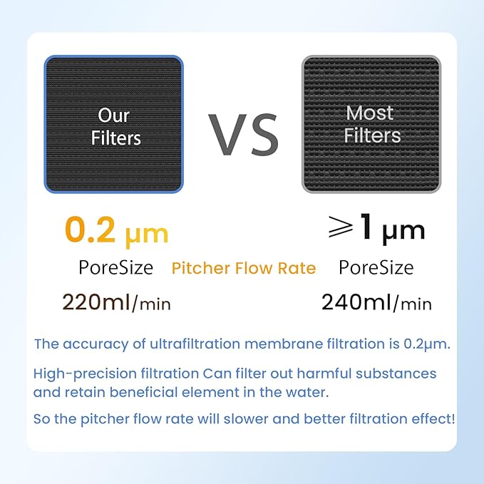 GLACIER FRESH 7 Cup Purela Glass Water Pitcher with 1 Ultrafiltration Membrane and Activated Carbon Filter, Reduces 99% Chlorine, PFOA&PFOS, Coliforms, BPA Free Materials, Blue