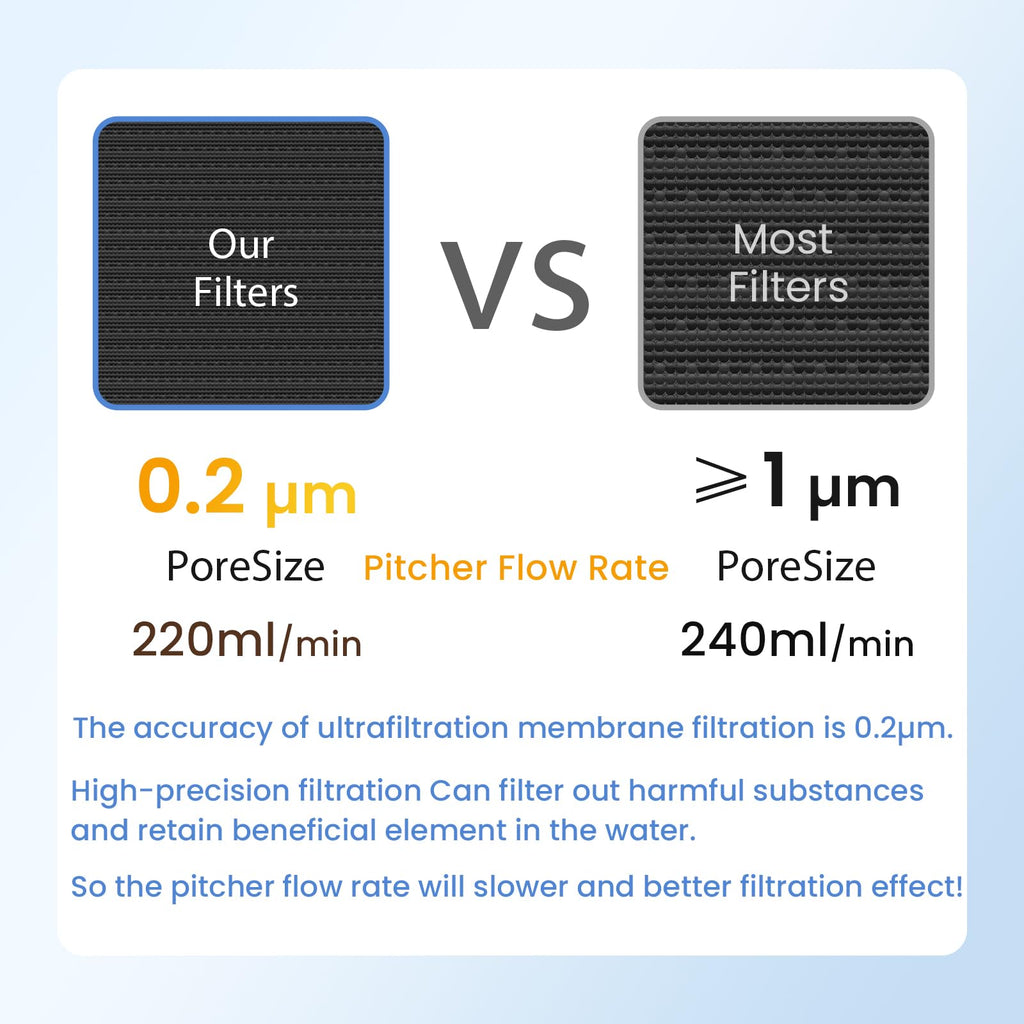 GLACIER FRESH Water Filter Compatible with LifeStraw Pitcher, 3-Pack
