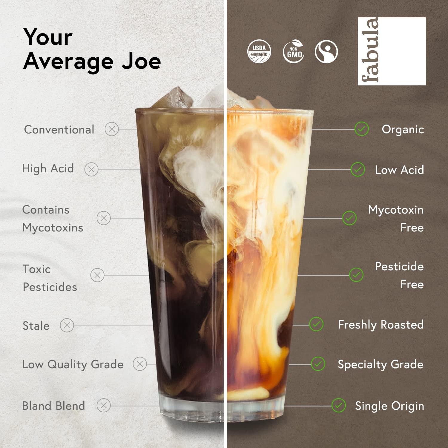 Fabula Coffee Medium Roast Whole Beans - Organic - Low Acid - Single Origin - Non-GMO - Mold Free - 80 Ounces