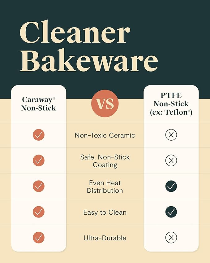 Caraway Nonstick Ceramic 6 Cup Muffin Pan Duo – Non-Toxic, PTFE & PFOA Free – Oven Safe – Aluminized Steel Core – Small Muffin Pan for Baking Cupcakes, Muffins & More - Gray
