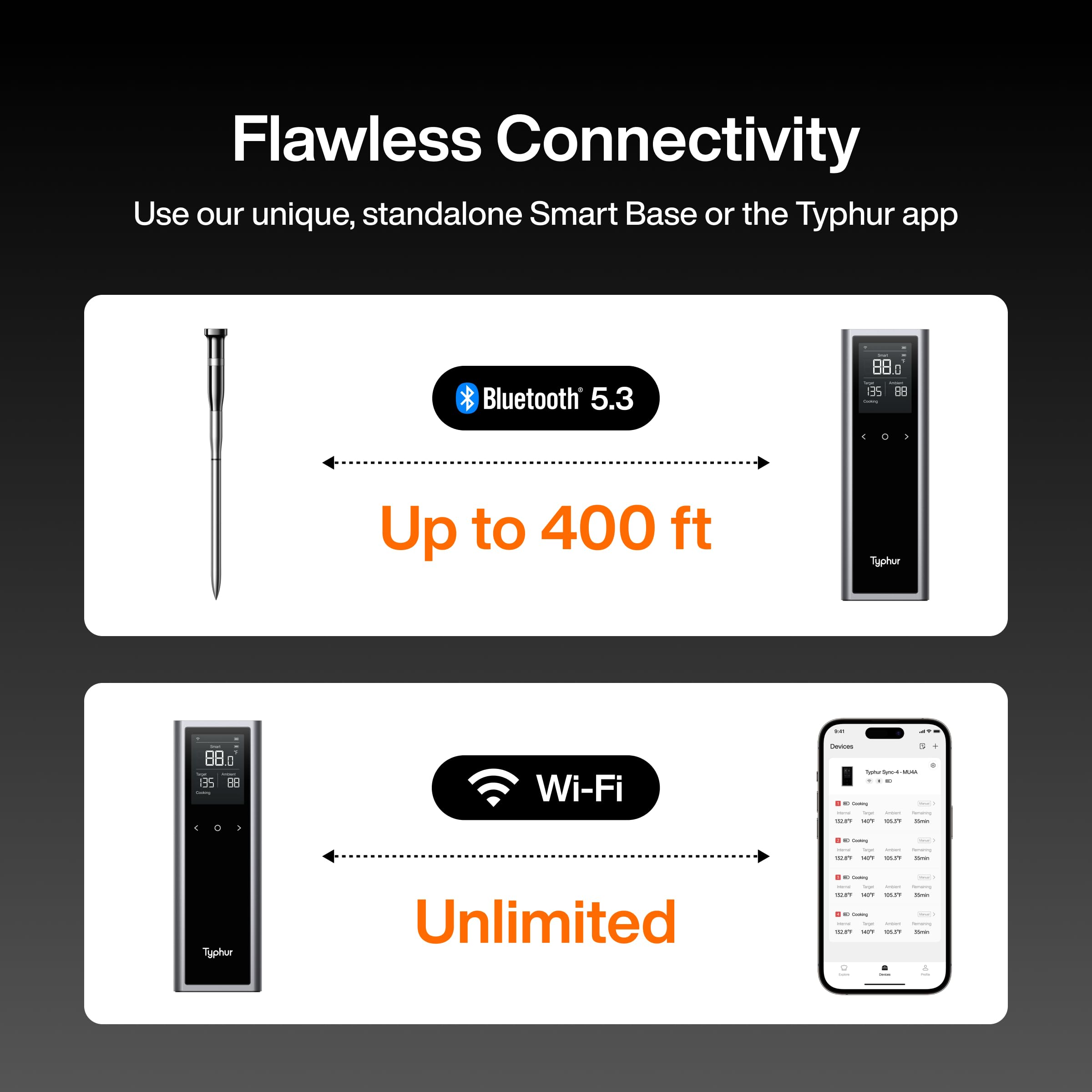Typhur Sync One Smart Wireless Meat Thermometer: Standalone Base with LCD Display, Unlimited WiFi & Bluetooth Range, Enhanced Signal Stability for BBQ, Grill, Oven, and Smoker