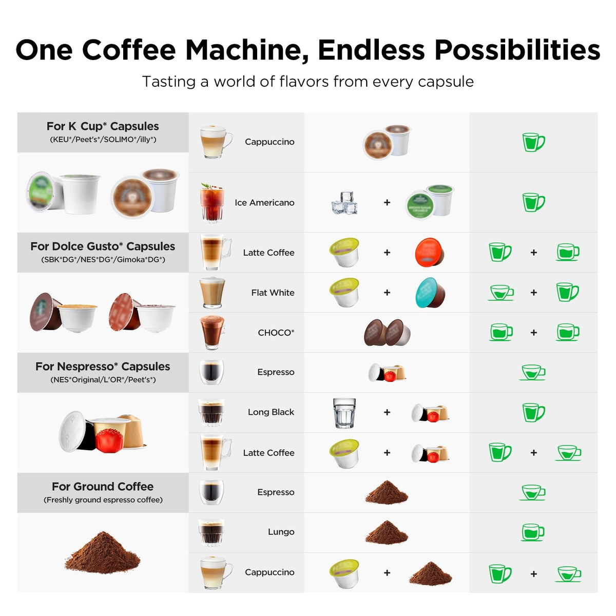 Warriors1 4-in-1 Coffee Maker & Espresso Machine for Pods & Grounds, 20Bar