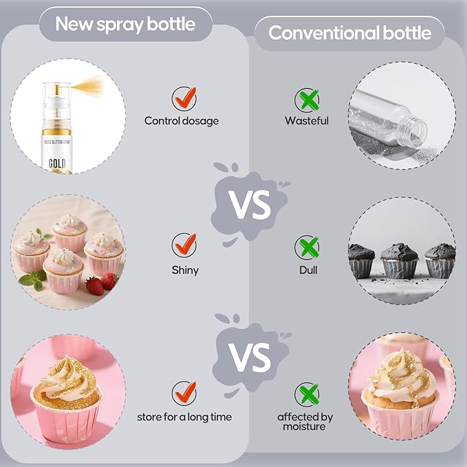 Edible Glitter Spray,2 Colors Silver & White Food Grade Edible Glitter Set for Drink Cake Beverages,Cupcakes,Cake Pops and Cookies Decorating