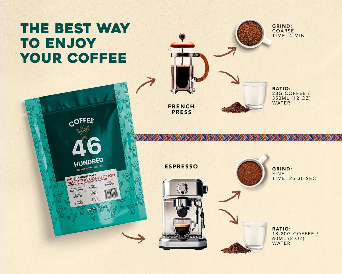 COFFEE 46 HUNDRED® Antigua Guatemala Ground Coffee–Chocolate & Caramel, 11oz