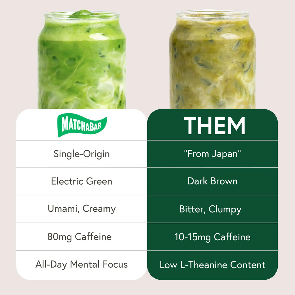Matchabar Matcha Powder (30g) Ceremonial Japanese Matcha Latte, Vegan