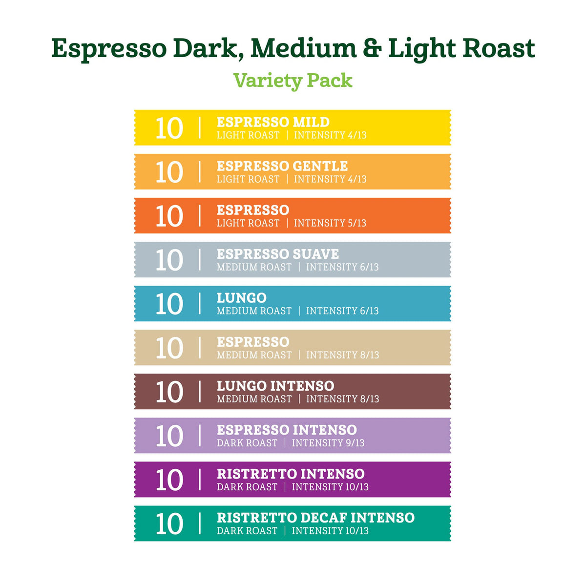 Amazon Fresh Espresso Dark, Medium & Light Roast Aluminum Capsules, Variety Pack, Compatible with Nespresso Original Brewers, 100 Count (10 Packs of 10)