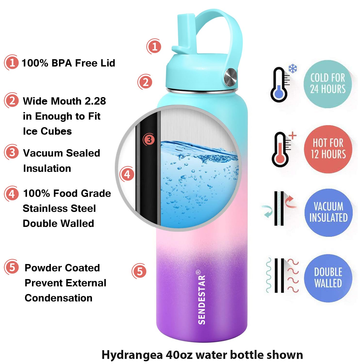 SENDESTAR Water Bottle 40oz Double Wall Vacuum Insulated Leak Proof Stainless Steel Sports Water Bottle—Wide Mouth with New Flex Straw Lid & Spout Lid (Hydrangea)