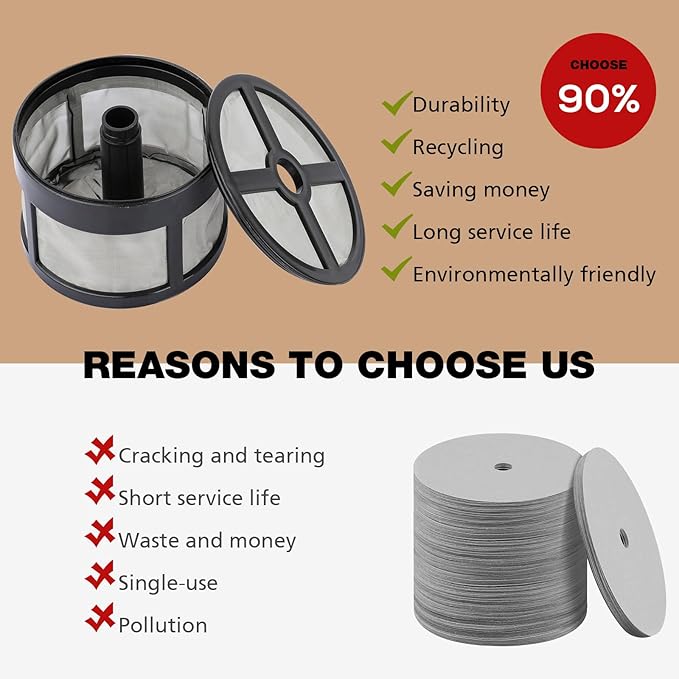 Reusable Coffee Filters 7-8 Cup for Percolator Coffee Pot Electric, Replaces Paper Coffee Filters, BPA Free - Disk/Wraparound Percolator Coffee Filters