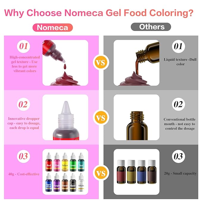 Gel Food Coloring for Cake Decorating - 40g Concentrated Assorted Edible Colors - Vibrant Tasteless Food Dye Professional-Grade Dye for Easter Eggs Fondant Cookies Frosting Royal Icing Baking - Teal