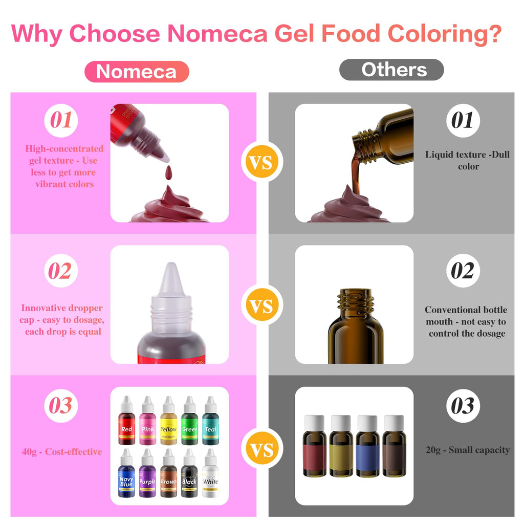 Gel Food Coloring for Cake Decorating - 40g Concentrated Assorted Edible Colors - Vibrant Tasteless Food Dye Professional-Grade Dye for Easter Eggs Fondant Cookies Frosting Royal Icing Baking - Teal