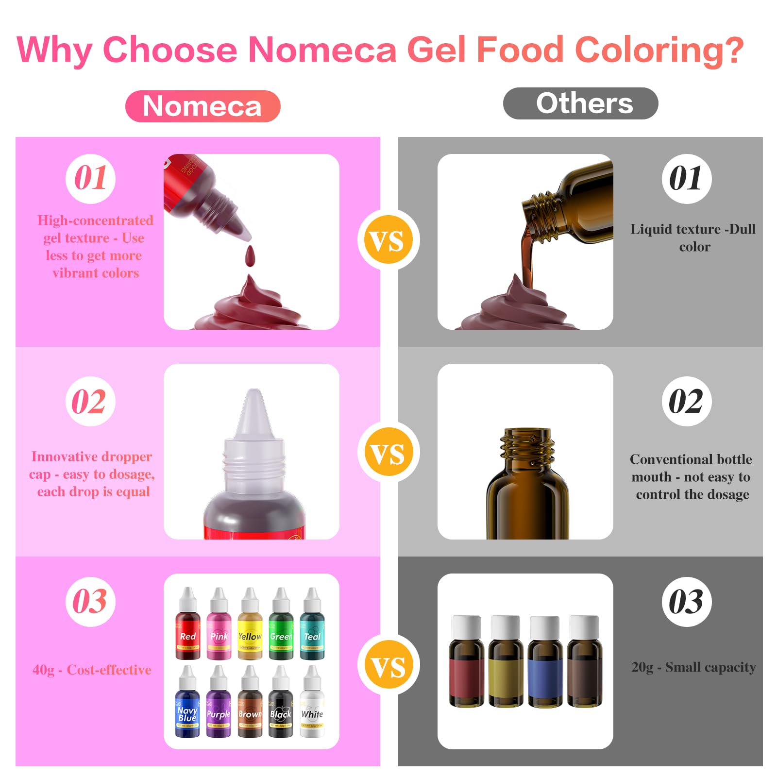 Gel Food Coloring for Cake Decorating - 40g Concentrated Assorted Edible Colors - Vibrant Tasteless Food Dye Professional-Grade Dye for Easter Eggs Fondant Cookies Frosting Royal Icing Baking - Teal