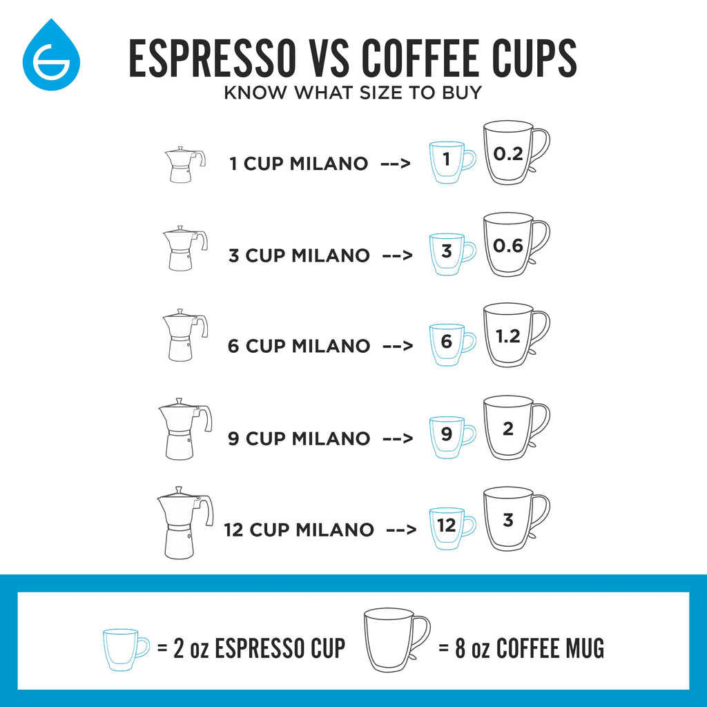 GROSCHE Milano Stovetop Espresso Maker Moka Pot 3 espresso Cup, 5 oz White