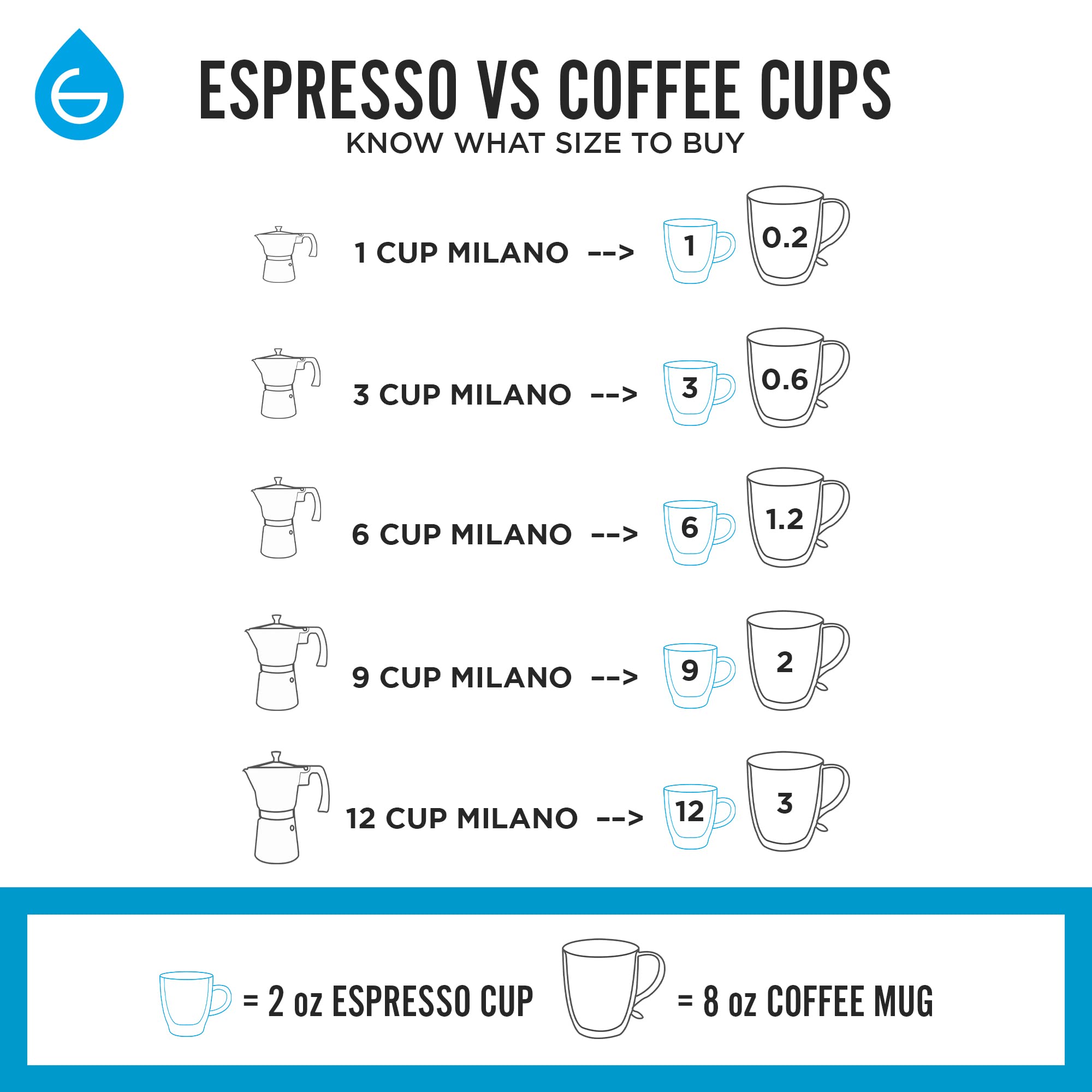 GROSCHE Milano Stovetop Espresso Maker Moka Pot 3 espresso Cup - 5 oz, Black - Cuban Coffee Maker Stove top coffee maker Moka Italian espresso greca coffee maker brewer percolator