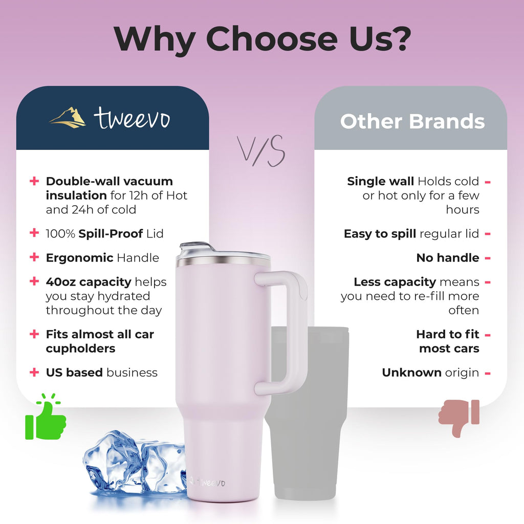 tweevo 40 oz Tumbler With Handle and Straw Made of Stainless Steel - Double Wall Vacuum Insulated Tumbler With Lid - Sweat Proof Easy Grip, BPA-Free, Dishwasher Safe Tumbler (Orchid)