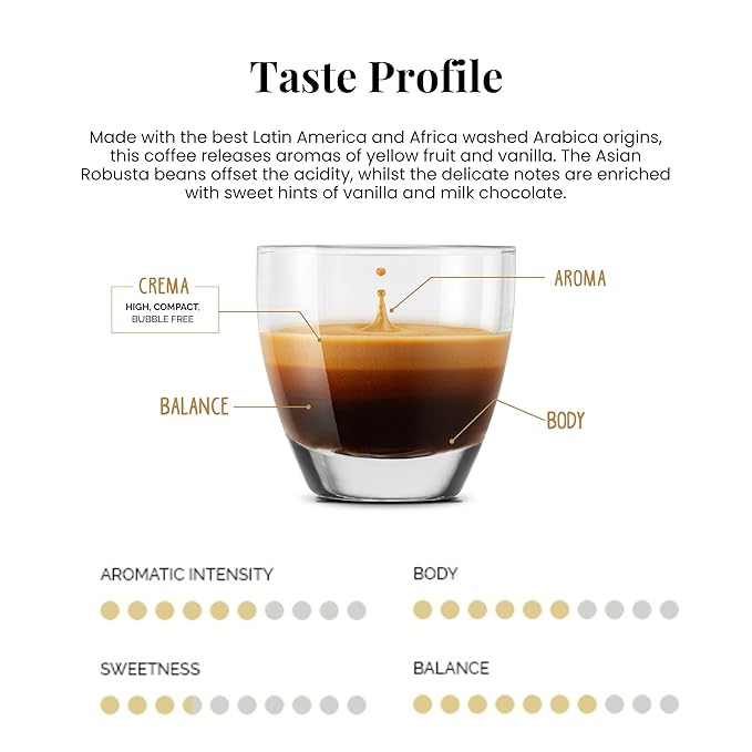 Caffe' Vergnano 1882 Medium Roast Arabica Robusta Espresso Original Line Machine Compatible Capsules, Single-Serve Italian Coffee for Nespresso Machines, Intensity 4/10, Oro, 50 Ct