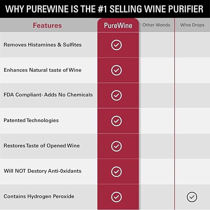 PureWine Wine Wands Purifier, 72 Filters - Reduces Histamines & Sulfites, Alleviates Allergies & Sensitivities - Restores Taste, Perfect Pour, Gifting, Holiday