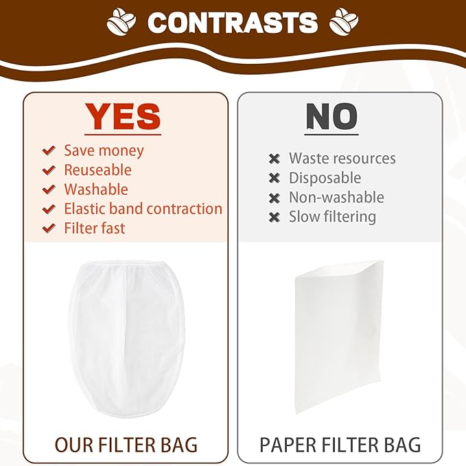 Alocs Cold Brew Coffee Filter Bag Compatible with Toddy Cold Brew System for 5 Gallon Commercial Brewers, Filter Bag for Coffee Grounds & Ice Tea - Quick Drain, Washable & Reusable (2 Pack)