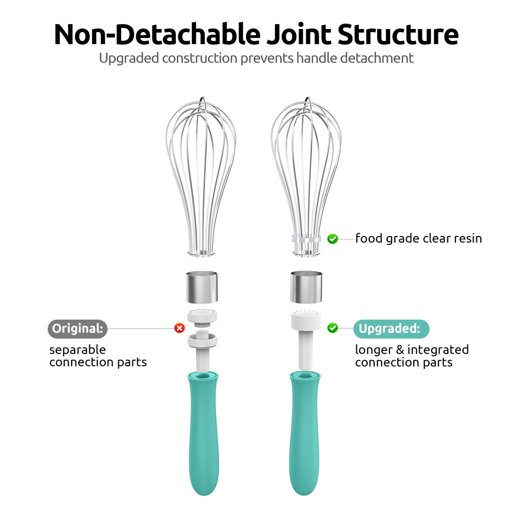 U-Taste Wire Whisk for Cooking, 18/10 Stainless Steel Wisk, S/Aqua Sky
