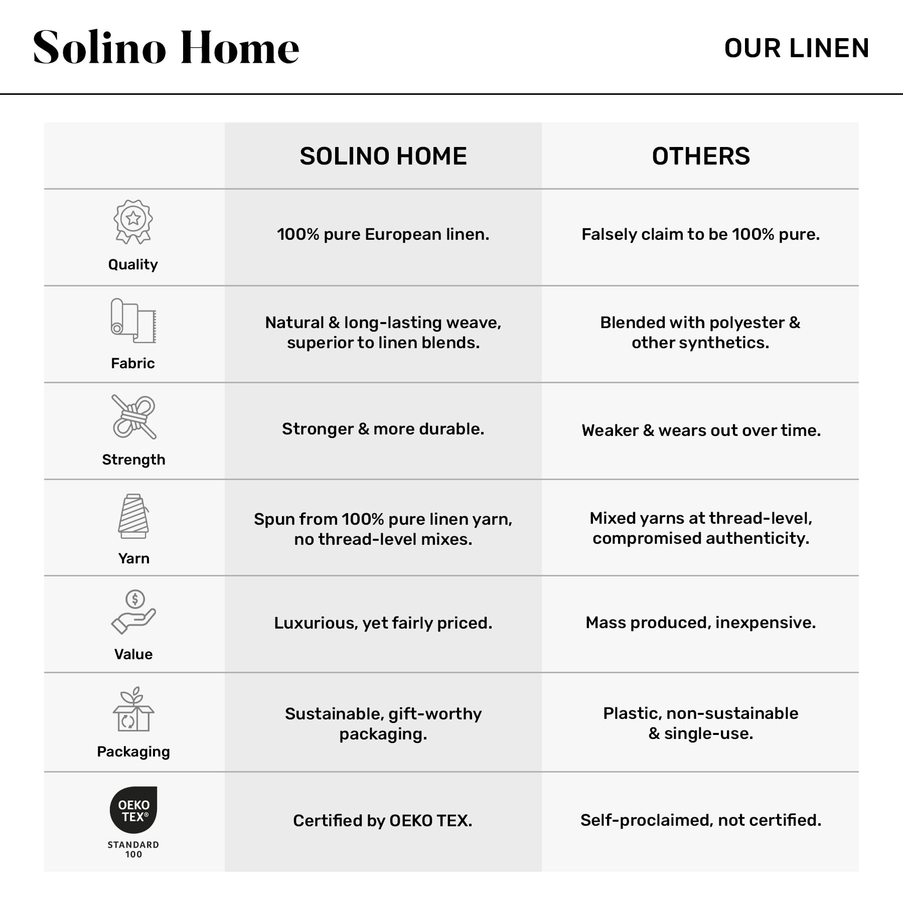 Solino Home 100% Linen Apron, 38 x 36 in, Navy and White, Full Midi Apron