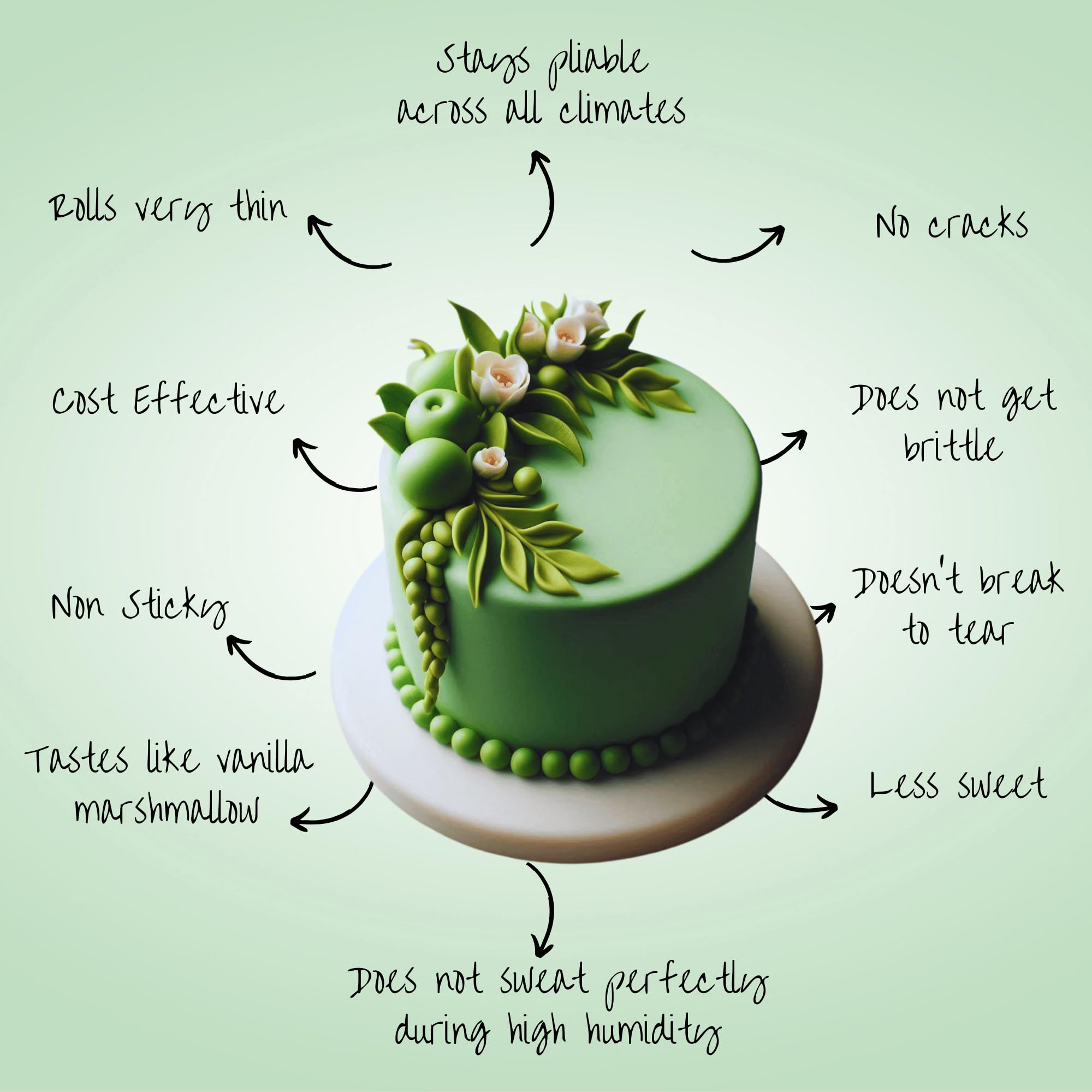 Confect Pea Green Fondant for Cake Decorating | Smooth & Ready-to-Use Icing for Christmas Cakes, Cupcakes & Holiday Treats | Vegan, Gluten-Free, Nut-Free, Palm Oil-Free – 8.8 Oz